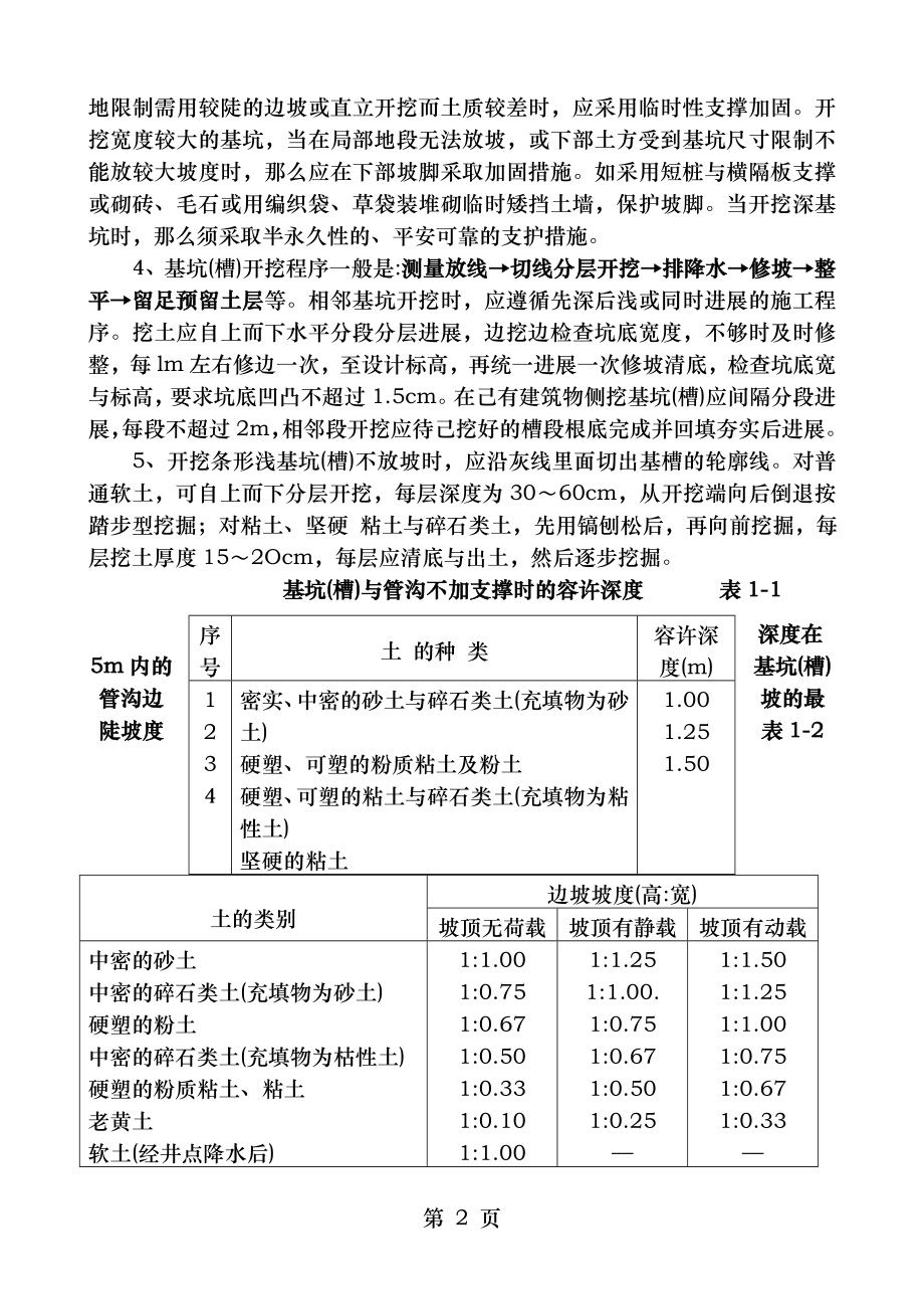 基坑槽人工挖土施工工艺标准.doc_第2页