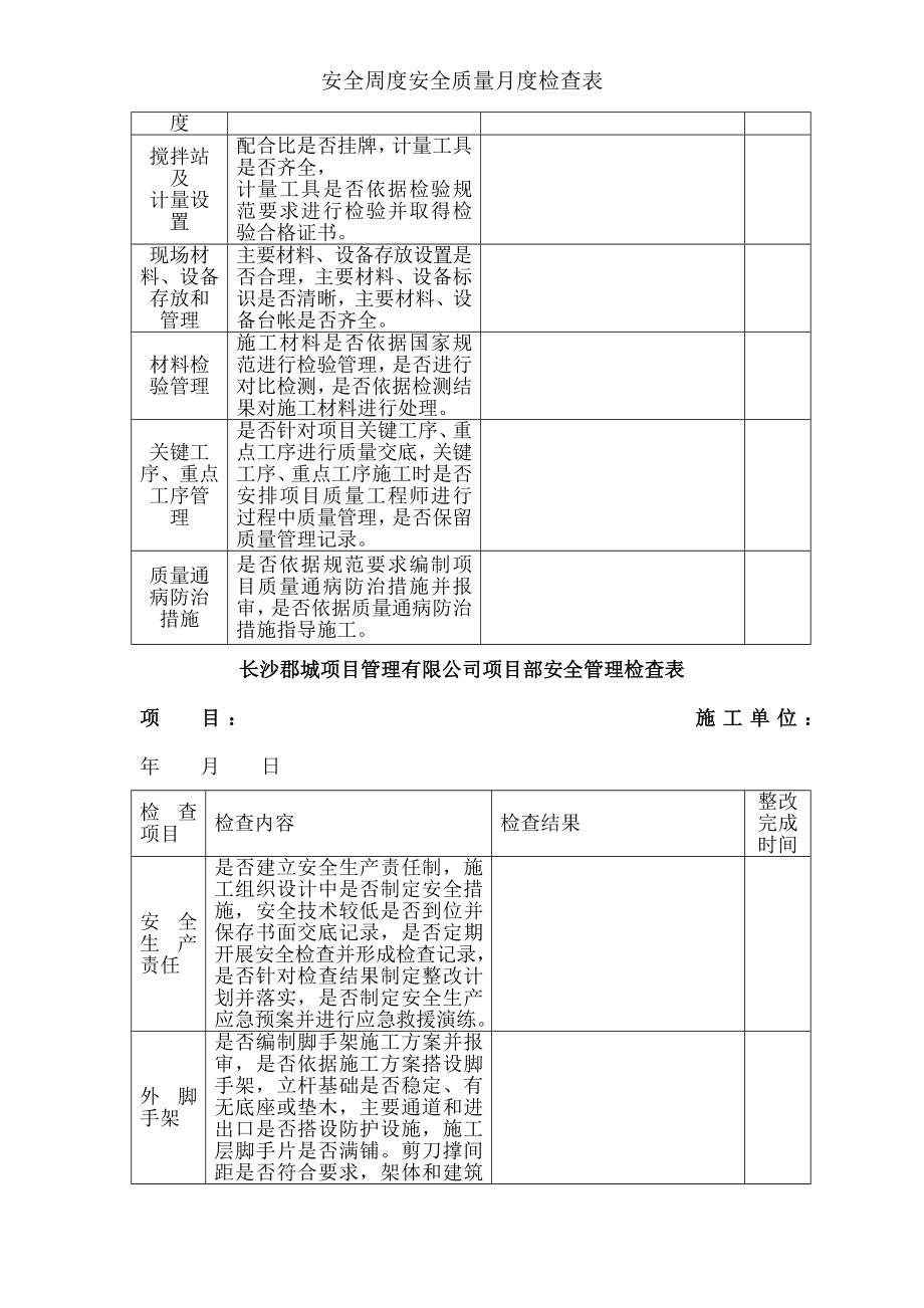 安全周度安全质量月度检查表.docx_第2页