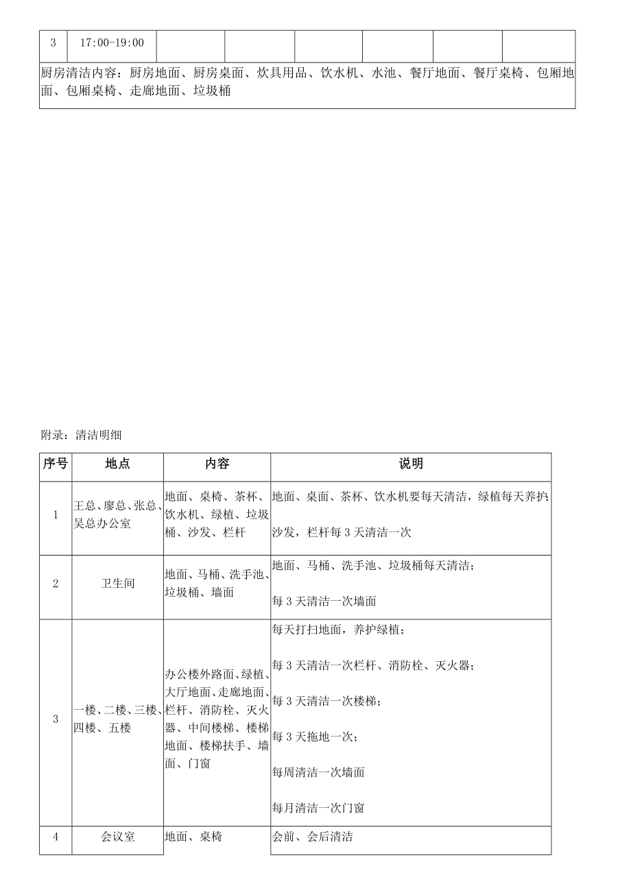 保洁清洁检查记录表.doc_第2页