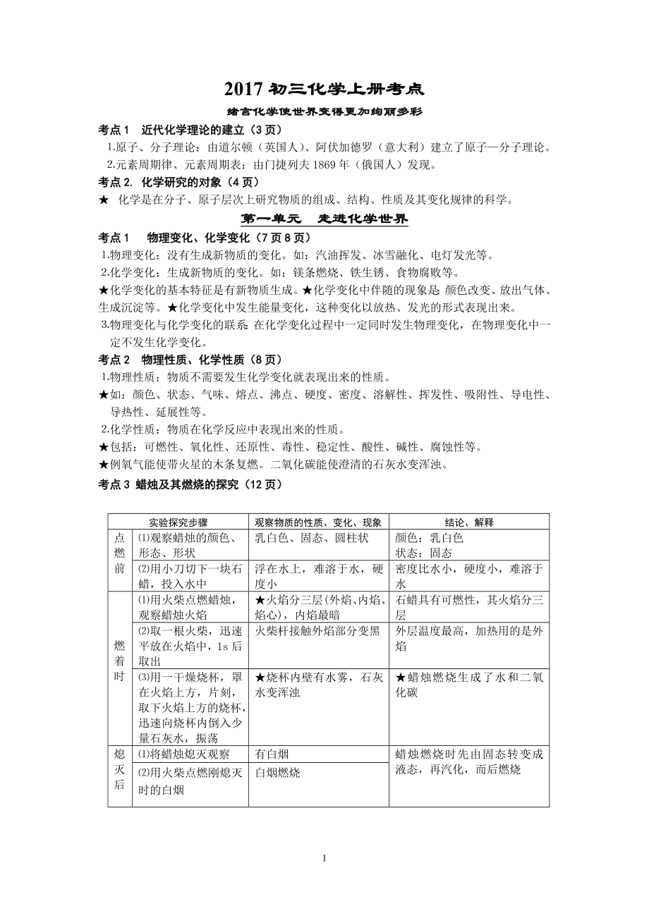 2017年新人教版初三化学上册重要知识点.docx_第1页