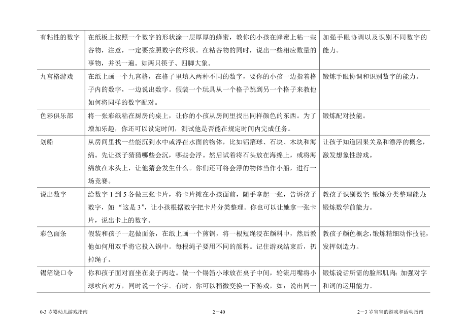 23岁宝宝的游戏和活动指南.docx_第2页