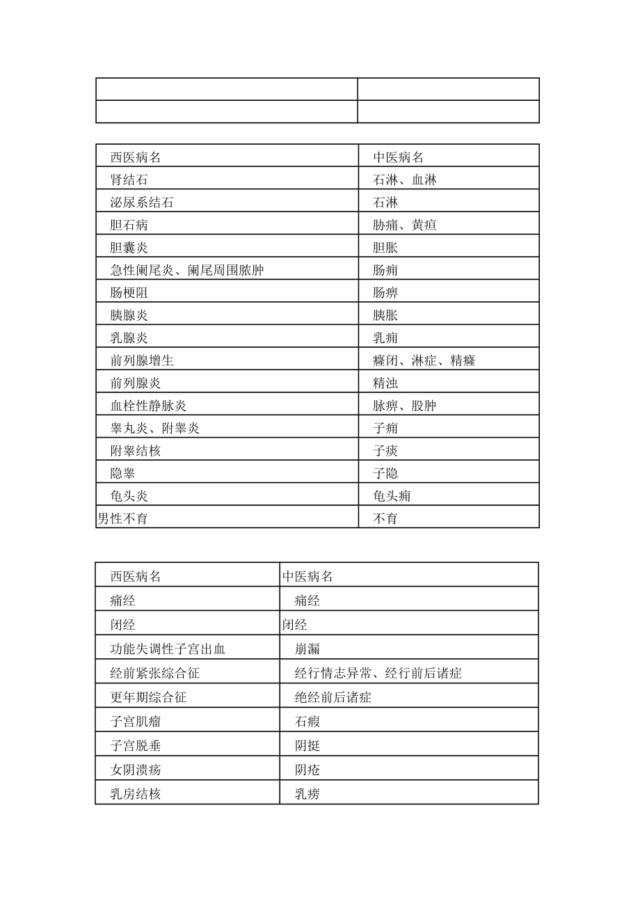 中西医病名对照.doc_第2页