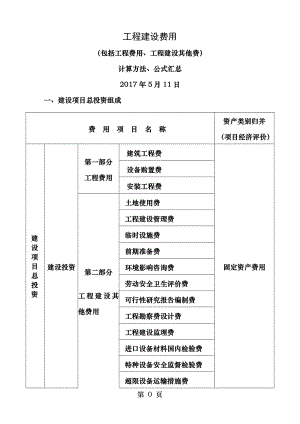 工程建设其他费用.doc