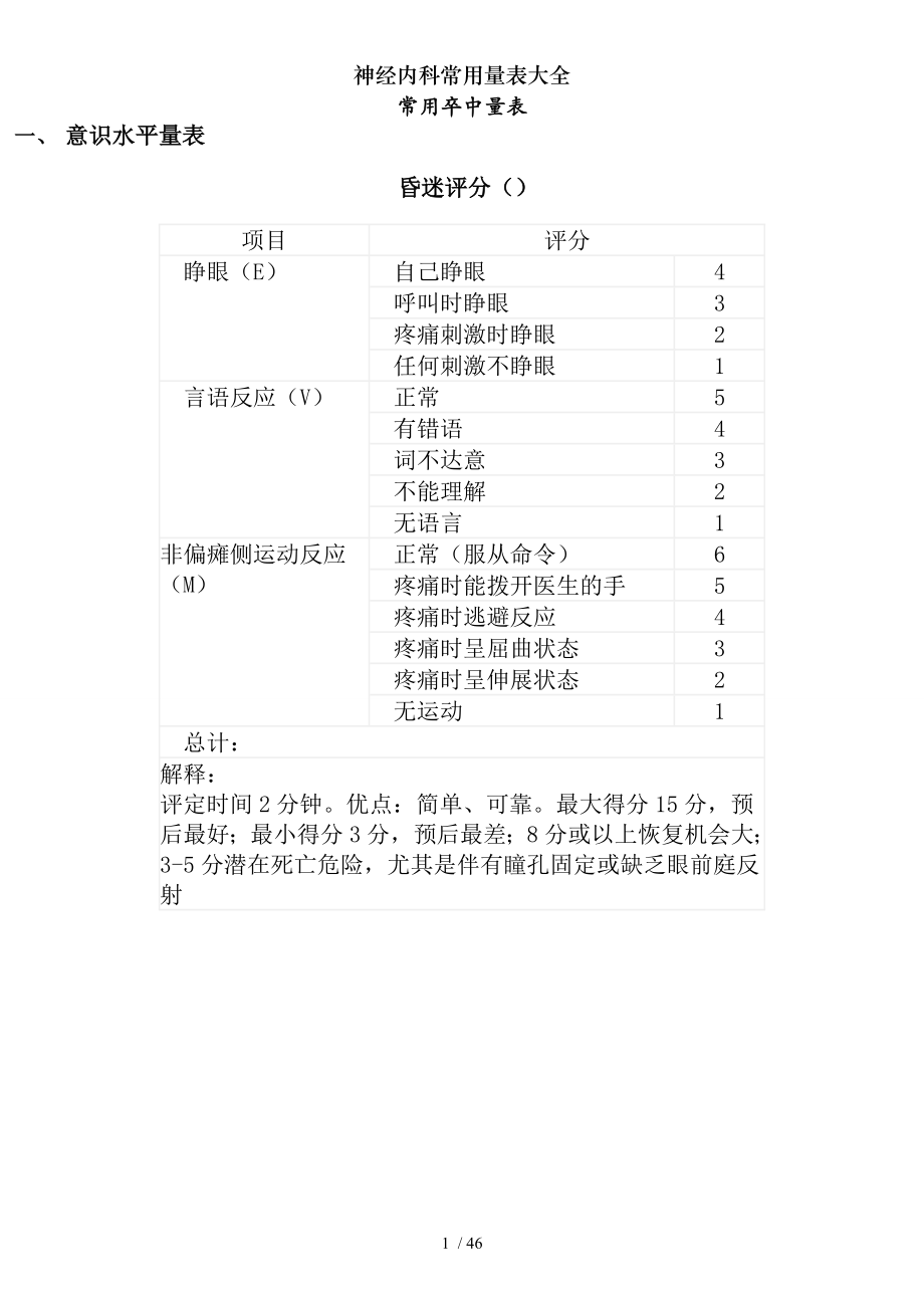 神经内科常用量表大全.docx_第1页