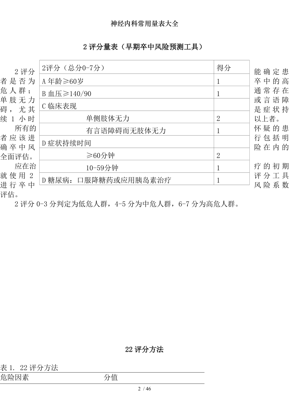 神经内科常用量表大全.docx_第2页