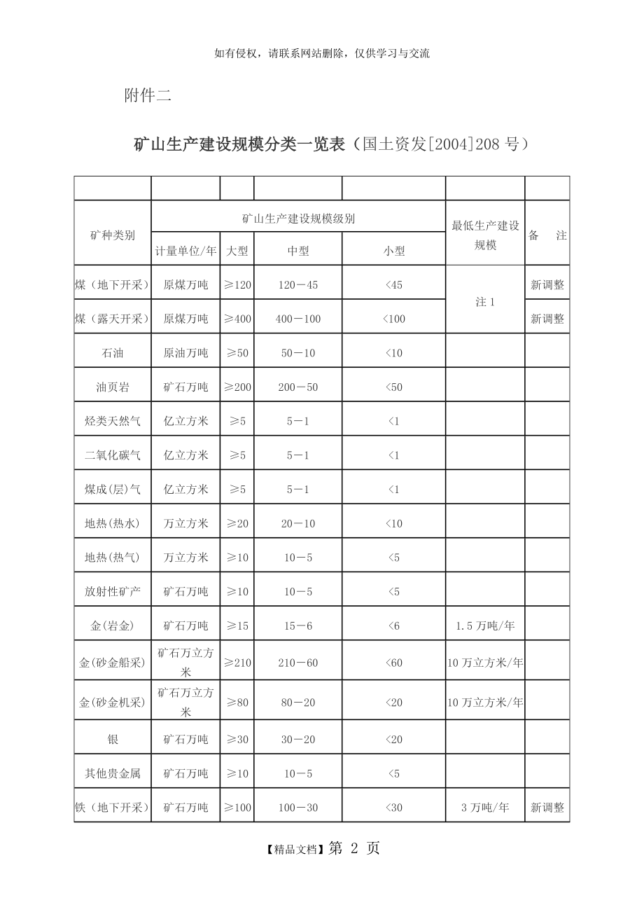 大小中型矿山的划分,矿山生产建设规模分类一览表.doc_第2页