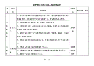 副井提升系统安装工程验收大纲.doc