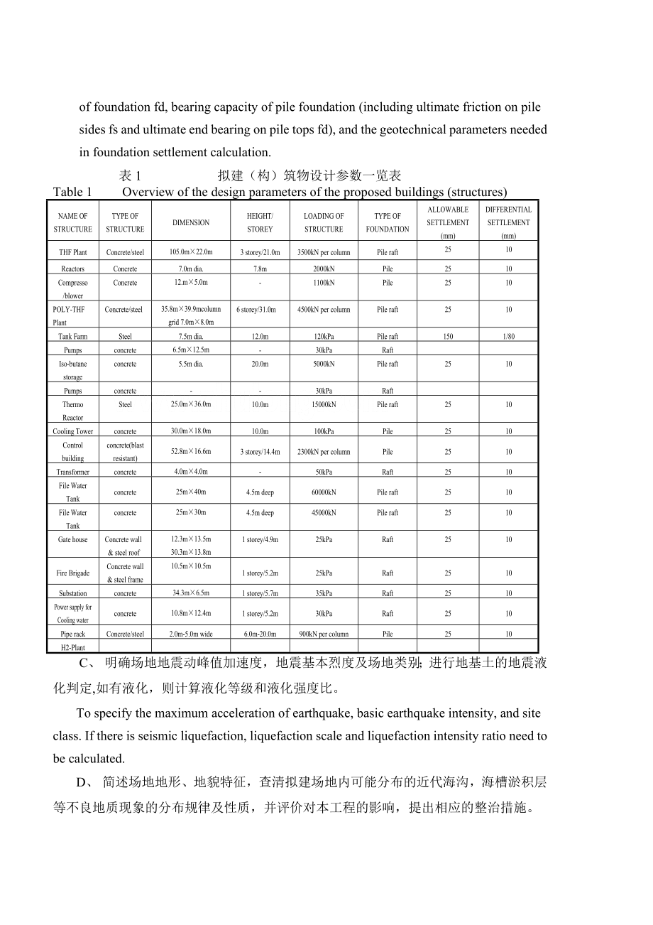 完整的勘察报告中英文对照secret.doc_第2页