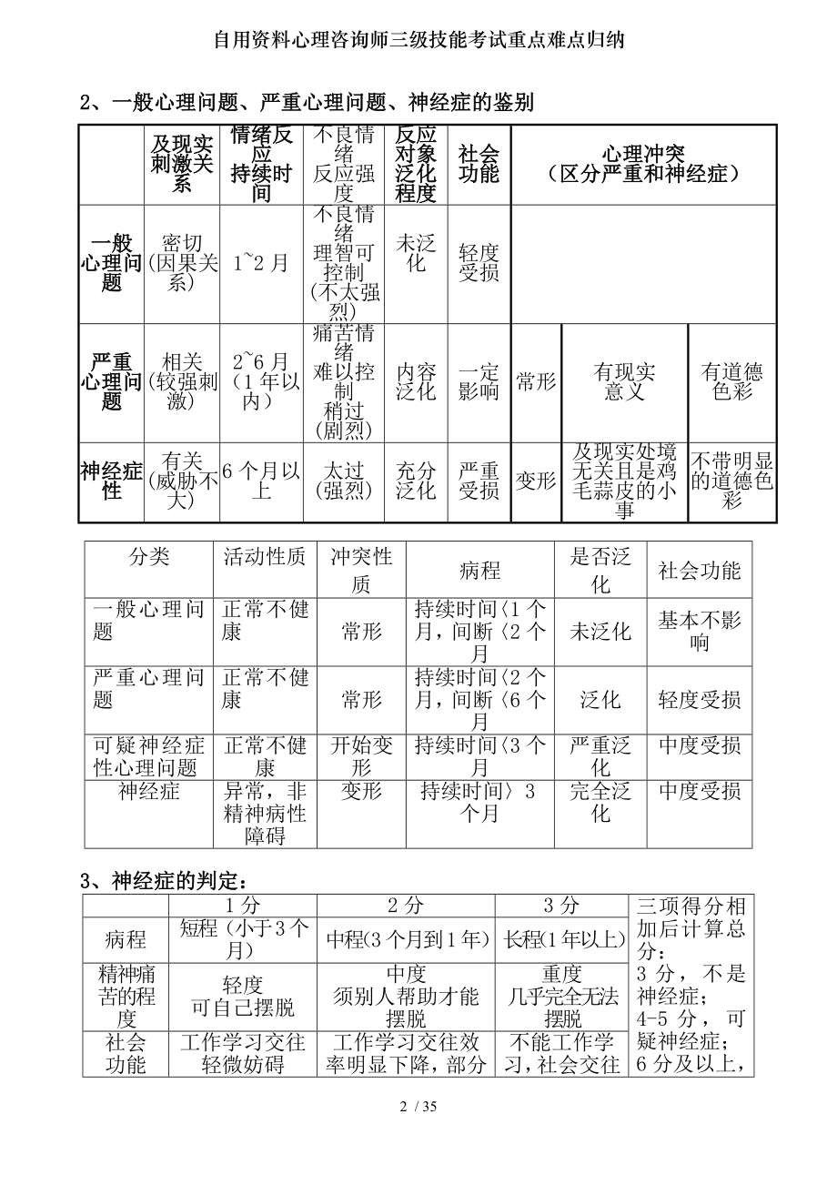 自用资料心理咨询师三级技能考试重点难点归纳.docx_第2页