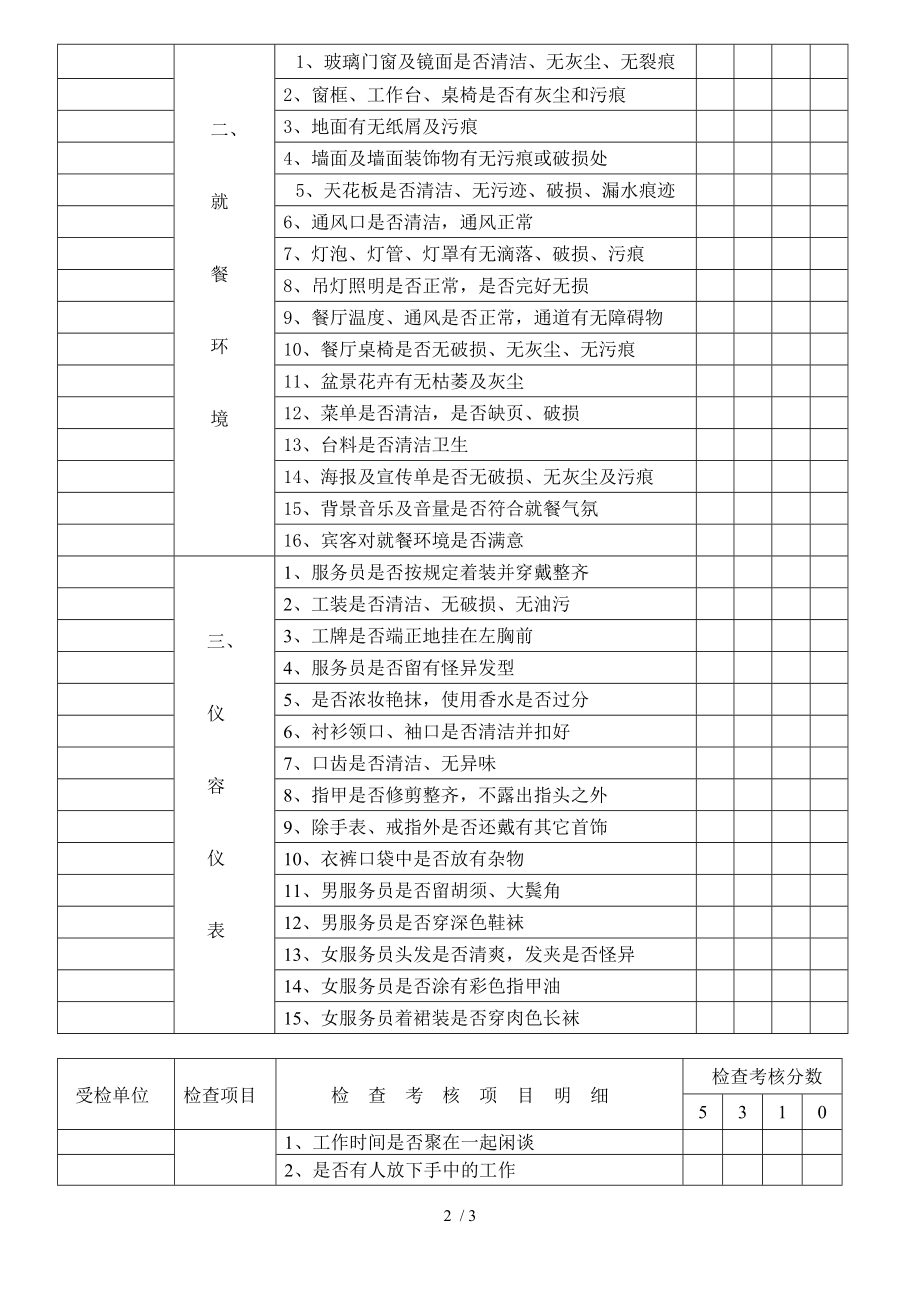 餐厅服务质量检查考核表.docx_第2页