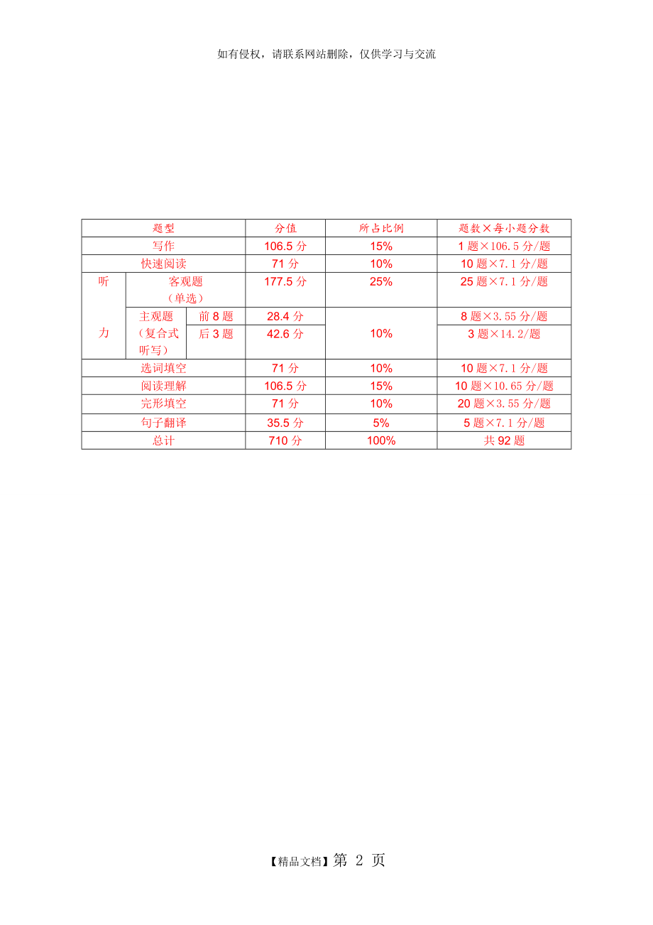 大学英语四级考试题型分值详解.doc_第2页