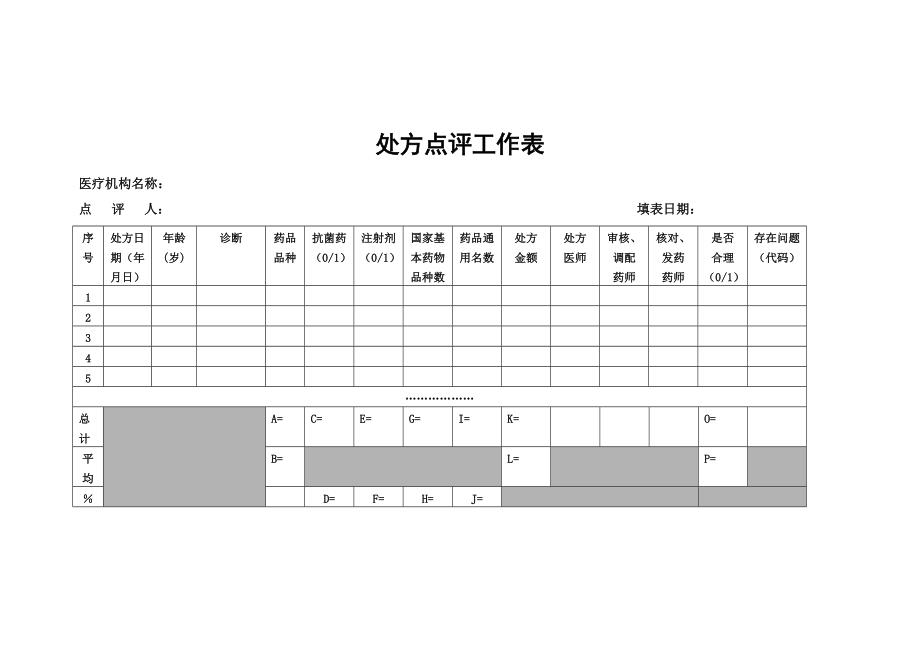 医院处方点评抗菌药物使用情况表格.docx_第2页