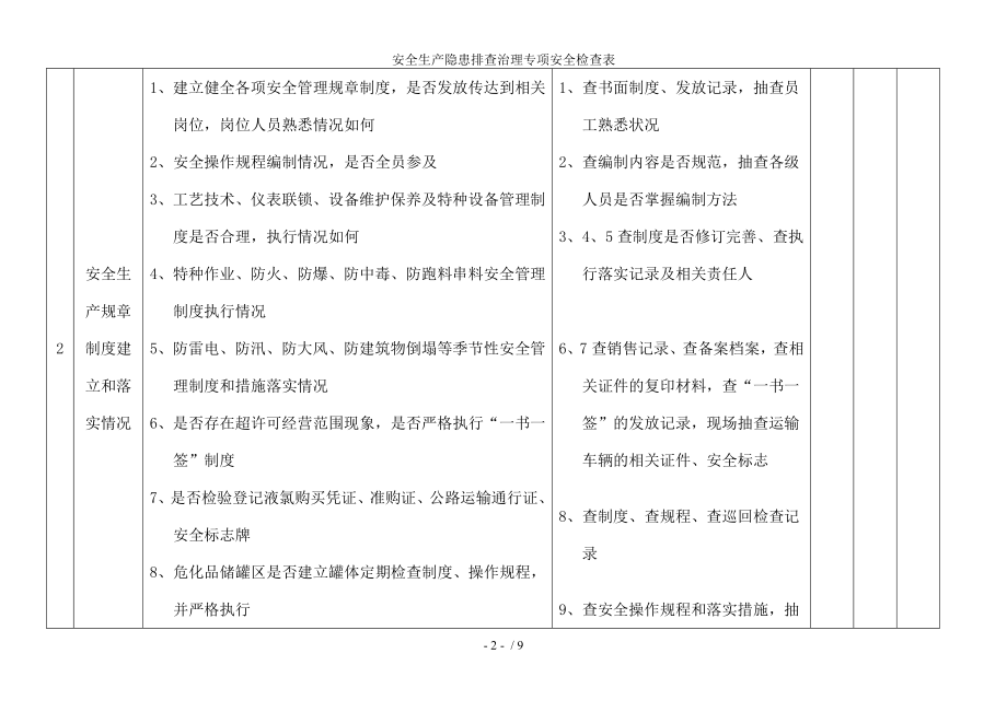 安全生产隐患排查治理专项安全检查表.docx_第2页