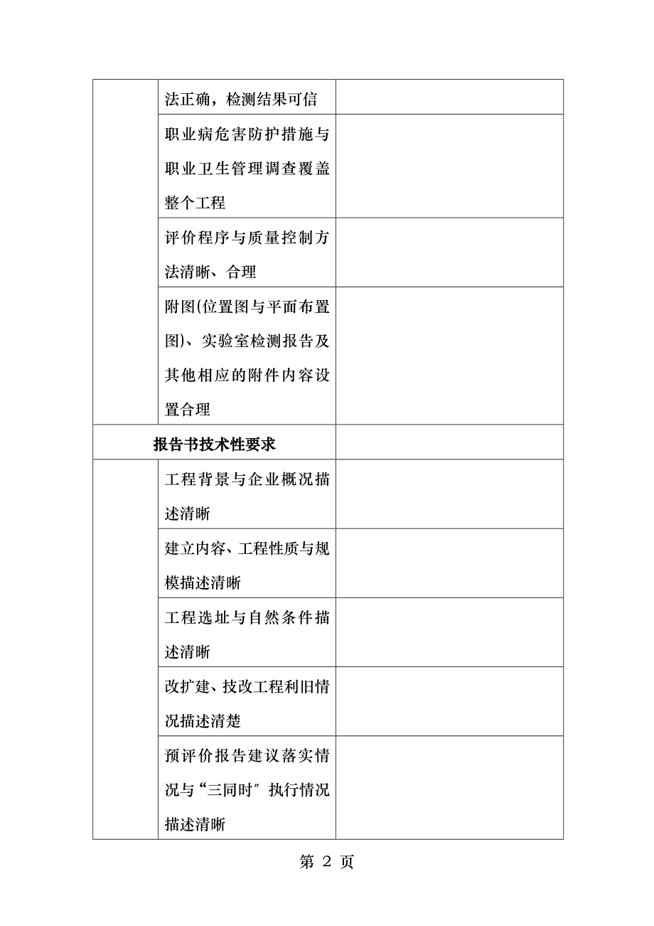 建设项目职业病危害控制效果评价报告评审表.doc_第2页