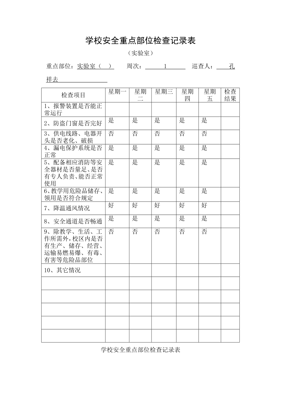 学校安全重点部位实验室检查记录表.docx_第1页