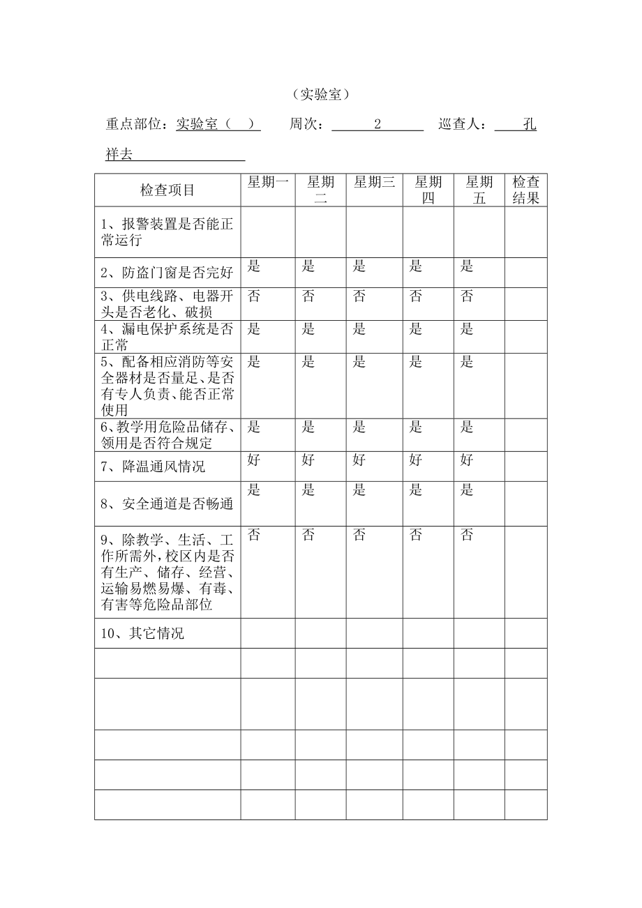 学校安全重点部位实验室检查记录表.docx_第2页