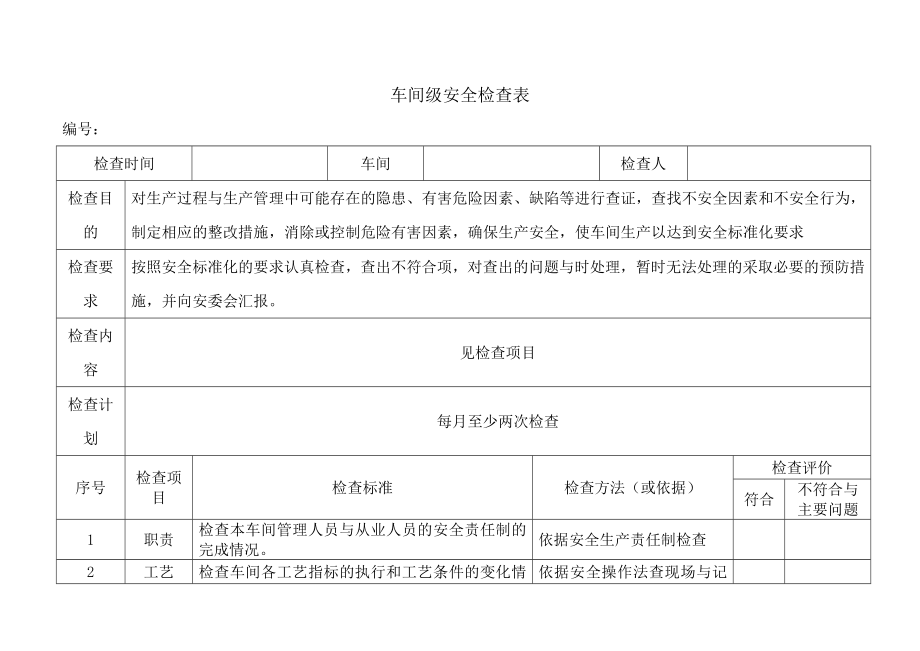 安全标准化工作中安全检查表大全[1].docx_第1页