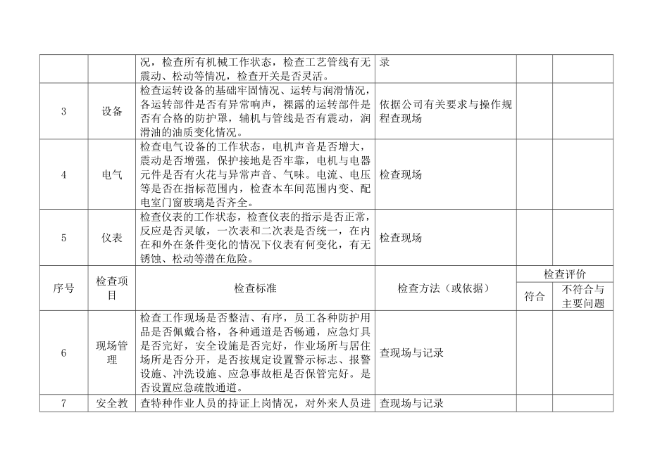 安全标准化工作中安全检查表大全[1].docx_第2页