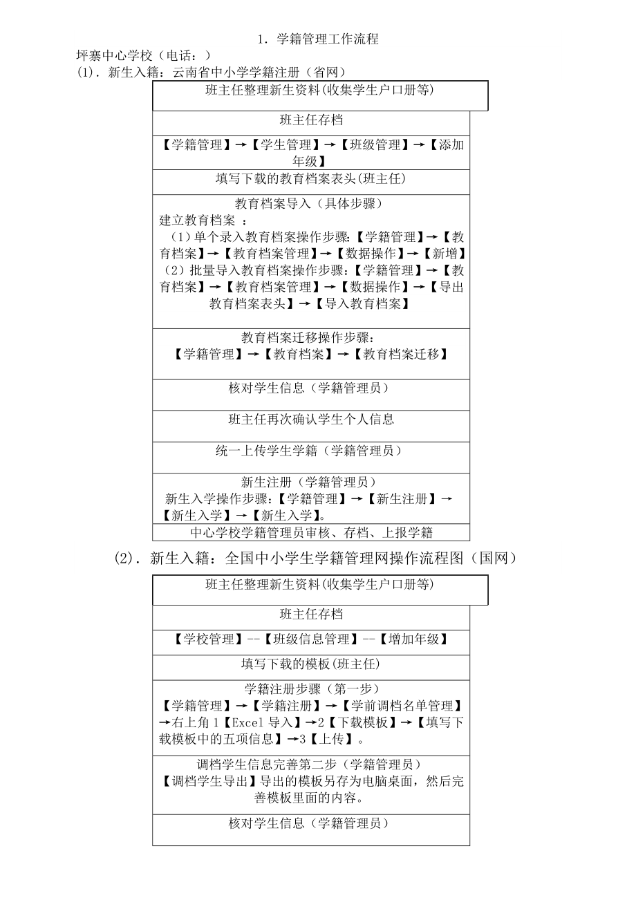 学籍国网省网操作流程图.doc_第1页