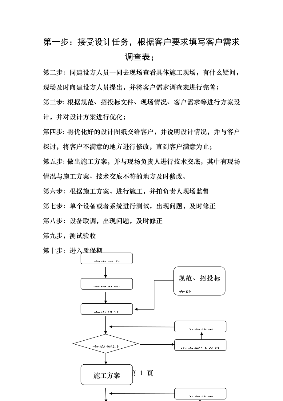 弱电工程设计流程及客户需求调查表.doc_第1页