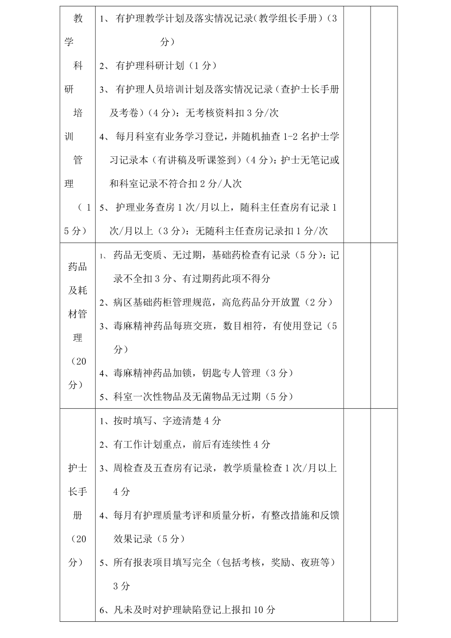 病区质量检查标准.docx_第2页