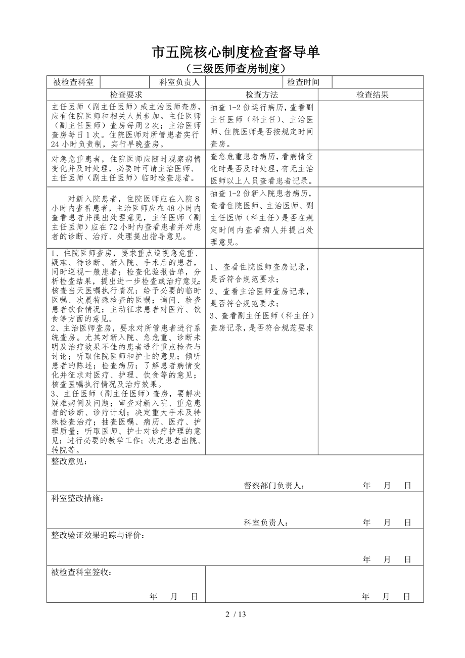 市五院医务科核心制度检查督导表.docx_第2页