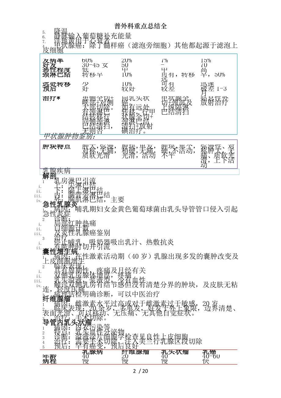 普外科重点总结全.docx_第2页