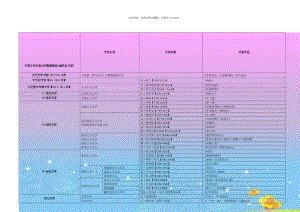 外国文学史笔记完整图解版(编导自习室).doc