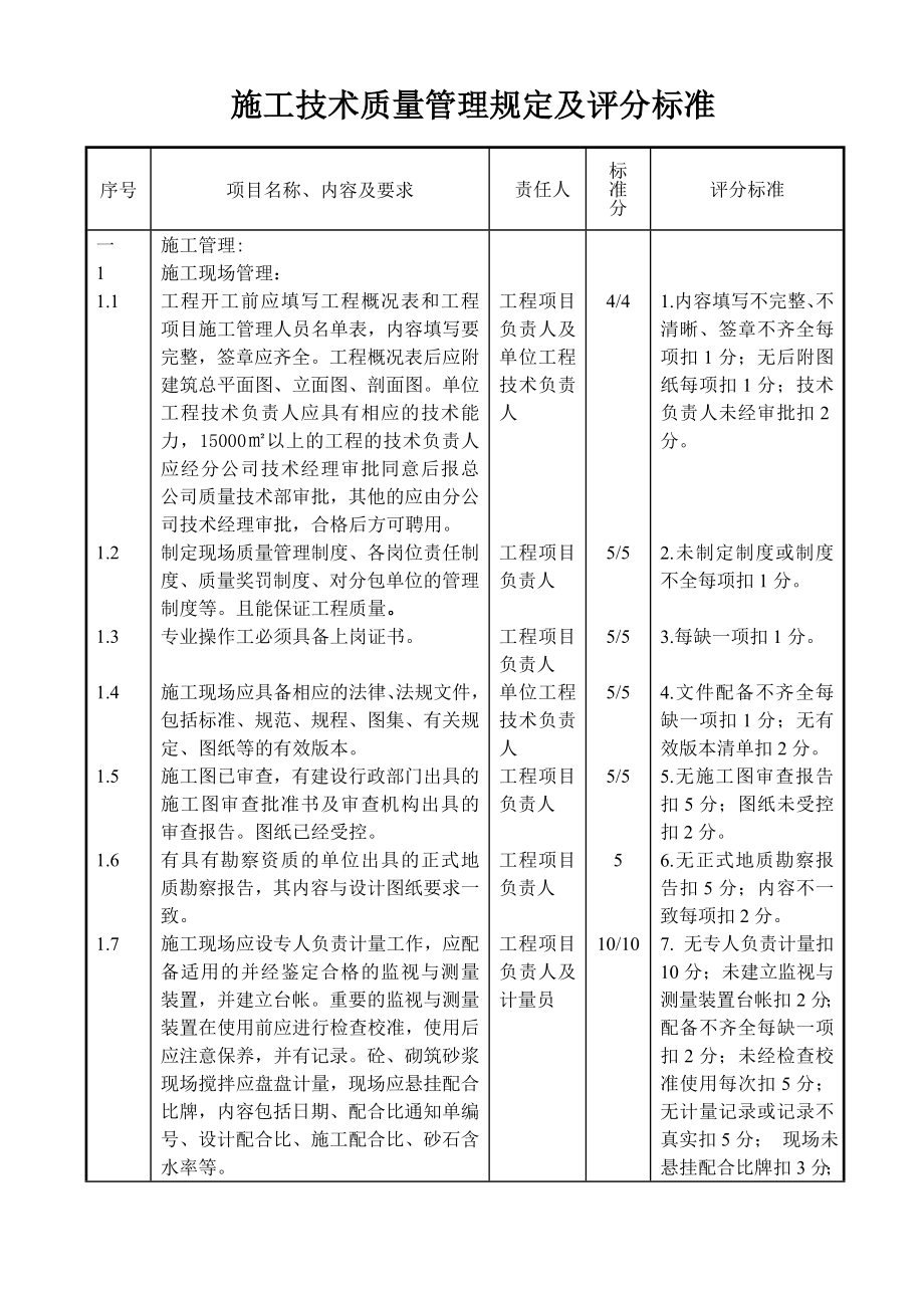 施工现场技术质量管理检查与评分标准修改稿.docx_第1页