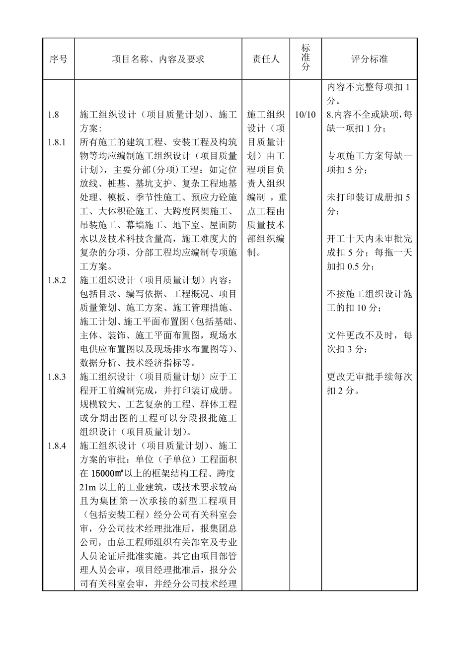 施工现场技术质量管理检查与评分标准修改稿.docx_第2页