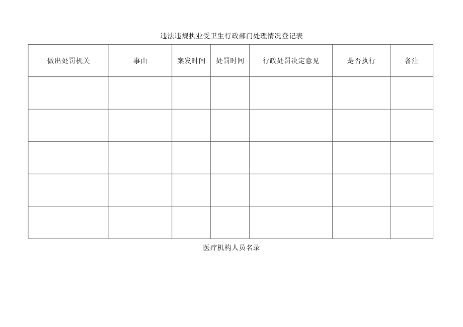 医疗机构校验申请书剖析.docx_第2页