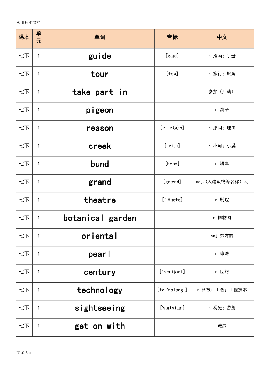 七年级英语单词牛津上海版单词汇总情况下.doc_第1页