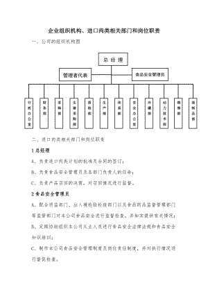 与食品安全相关的组织机构设置,部门及岗位职责.doc