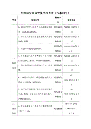 加油站安全监管执法检查表.docx