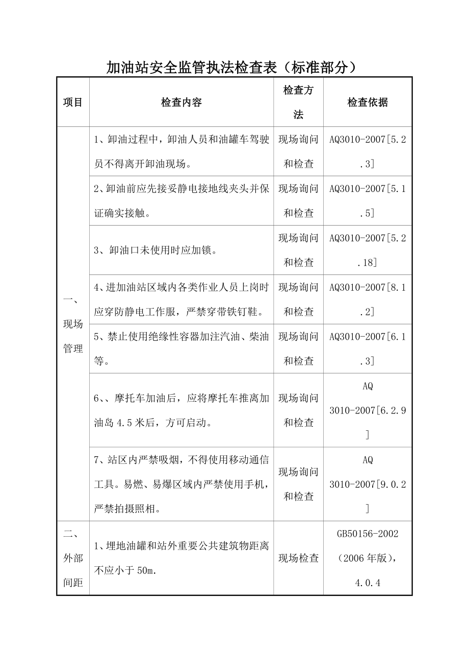 加油站安全监管执法检查表.docx_第1页