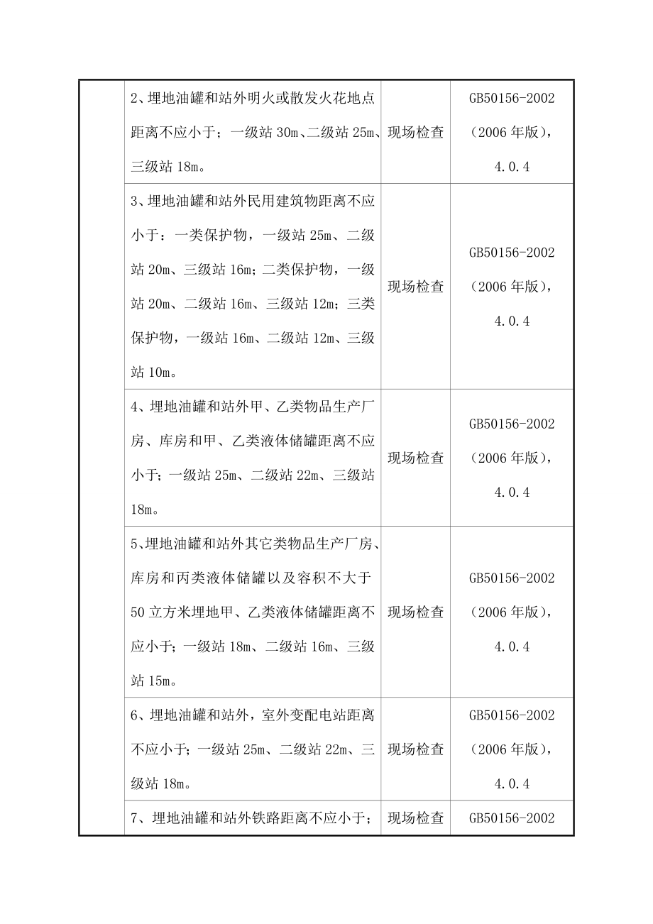 加油站安全监管执法检查表.docx_第2页