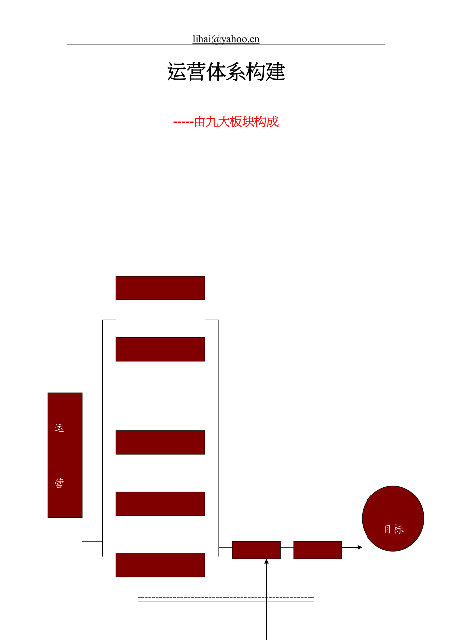 最新B2C电子商务运营体系.docx_第2页