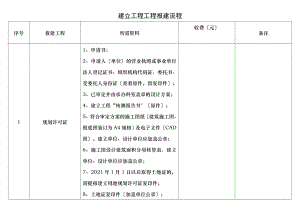 建设工程项目报价流程.doc