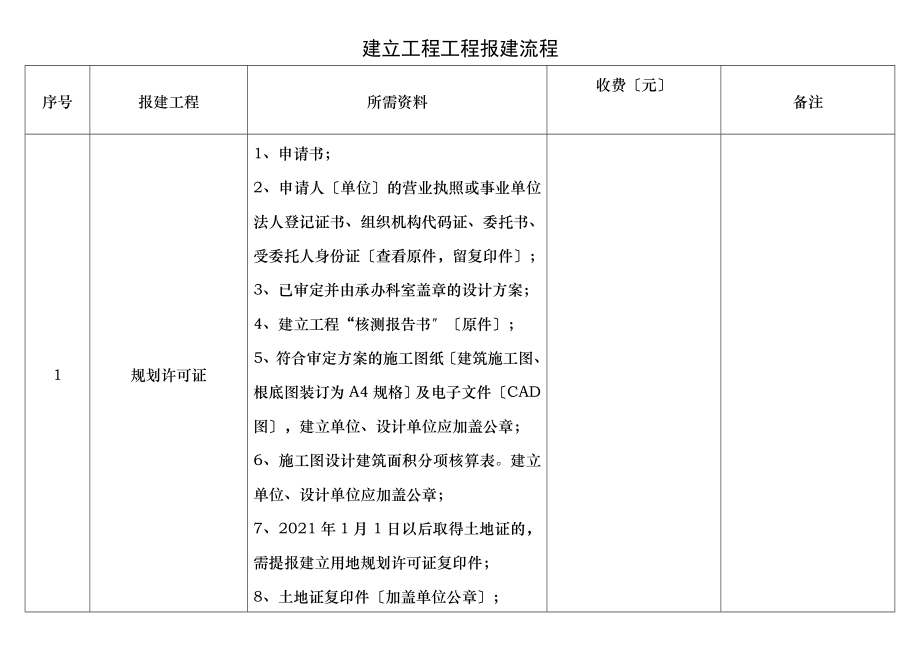 建设工程项目报价流程.doc_第1页