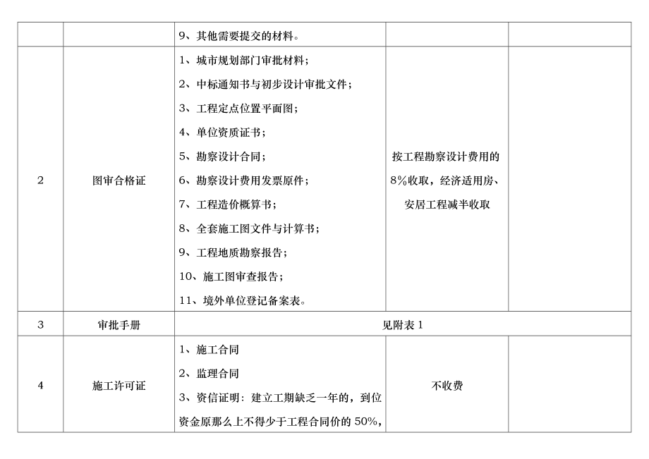 建设工程项目报价流程.doc_第2页