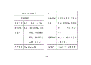 皮肤性病科最常用药物介绍.docx