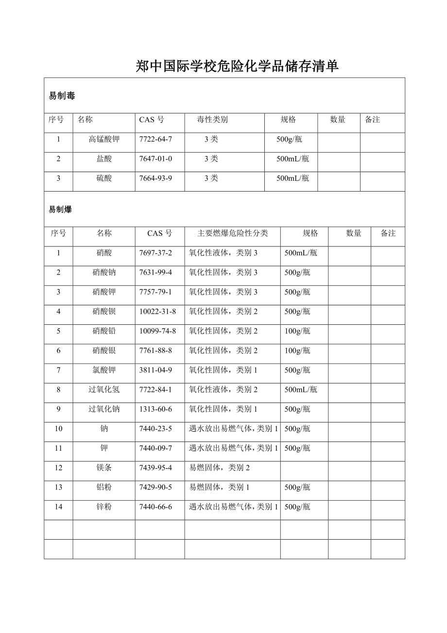 初中化学危险品管理台账材料.doc_第2页