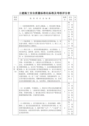 土建施工安全质量标准化标准及考核评分表.doc