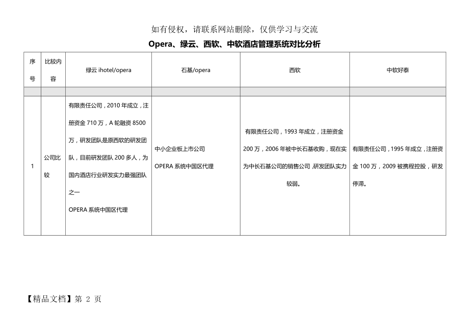 高端酒店信息化系统对比分析2018-05-04.doc_第2页