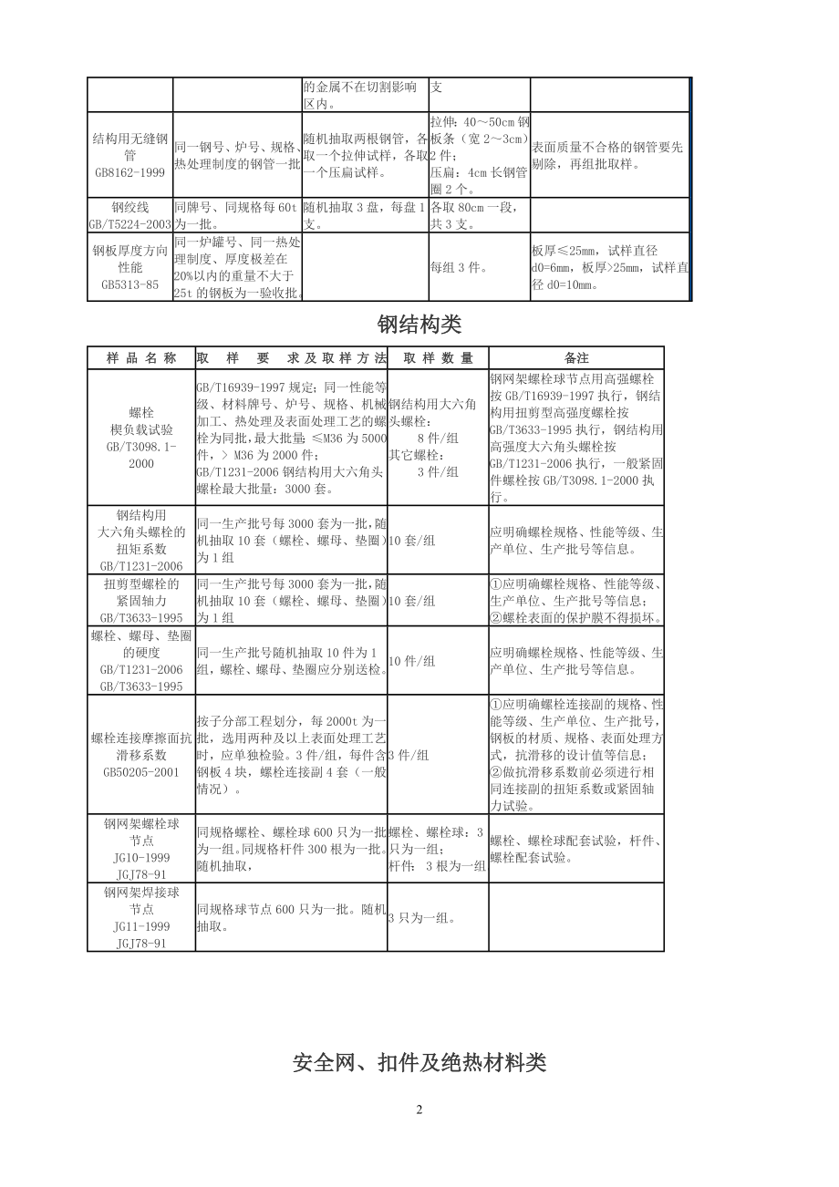 取样送检指南(新版).doc_第2页