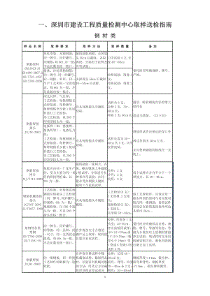 取样送检指南(新版).doc