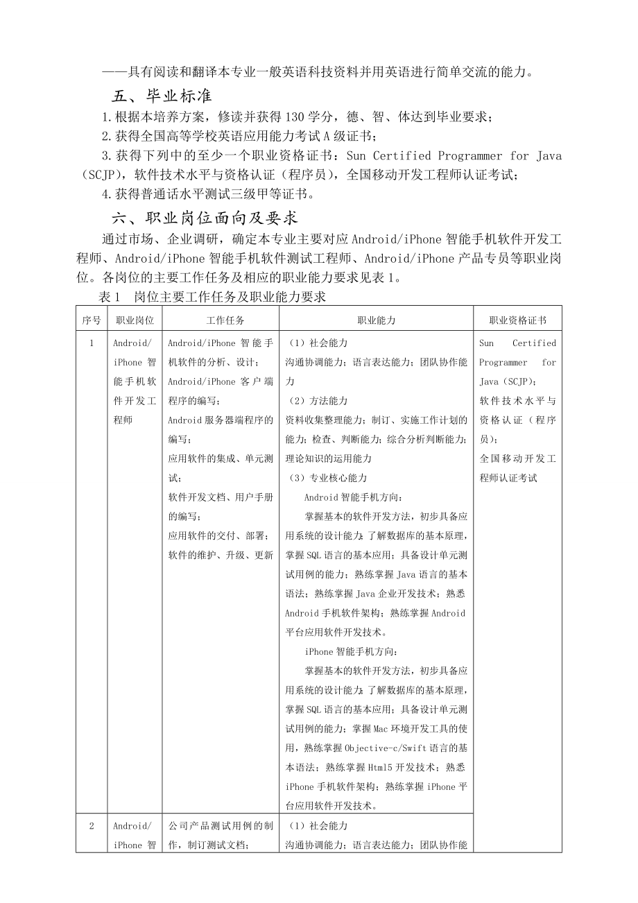 1-2智能手机软件14级培养方案.doc_第2页