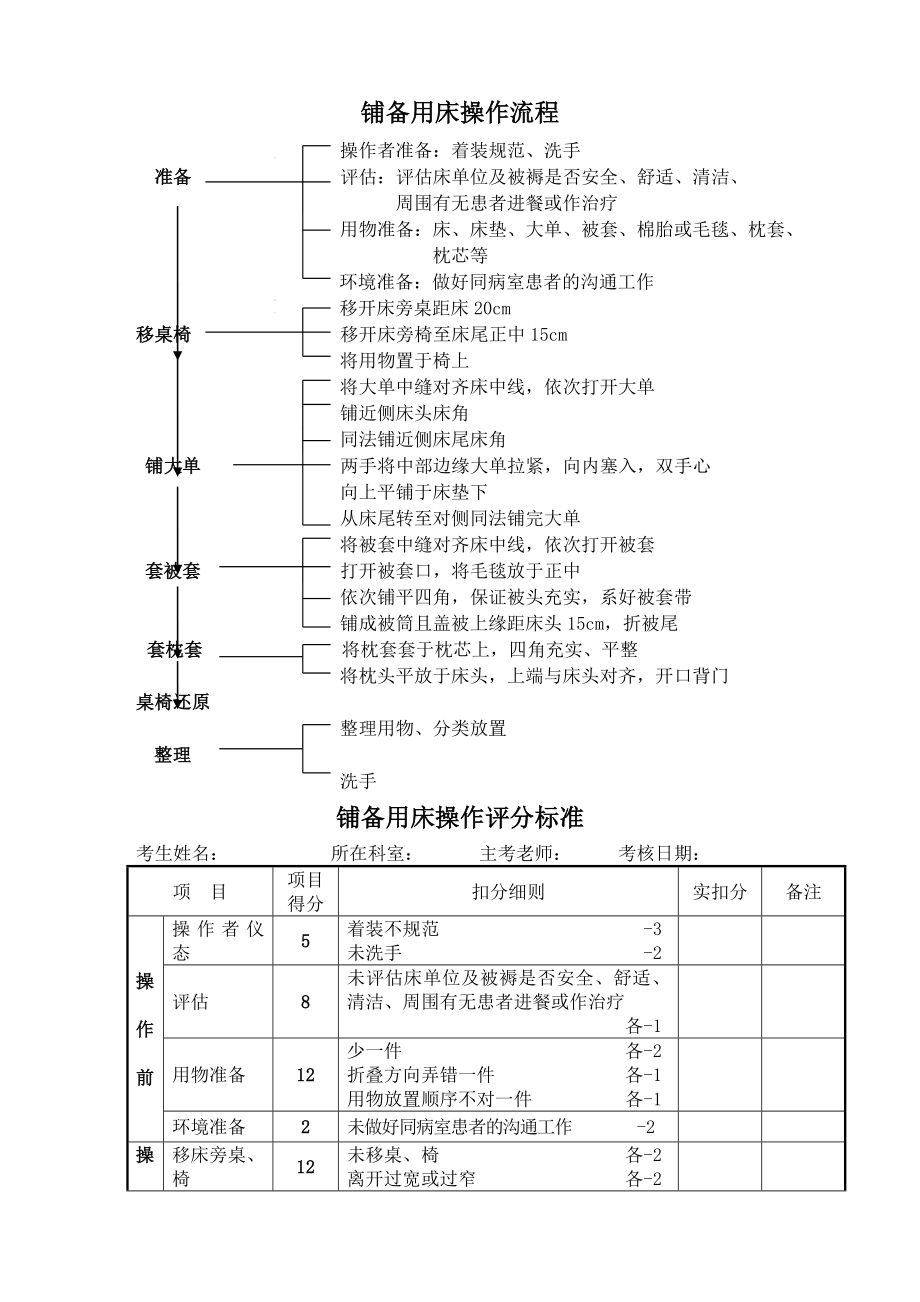 护理技术操作流程及评分标准1.doc_第1页