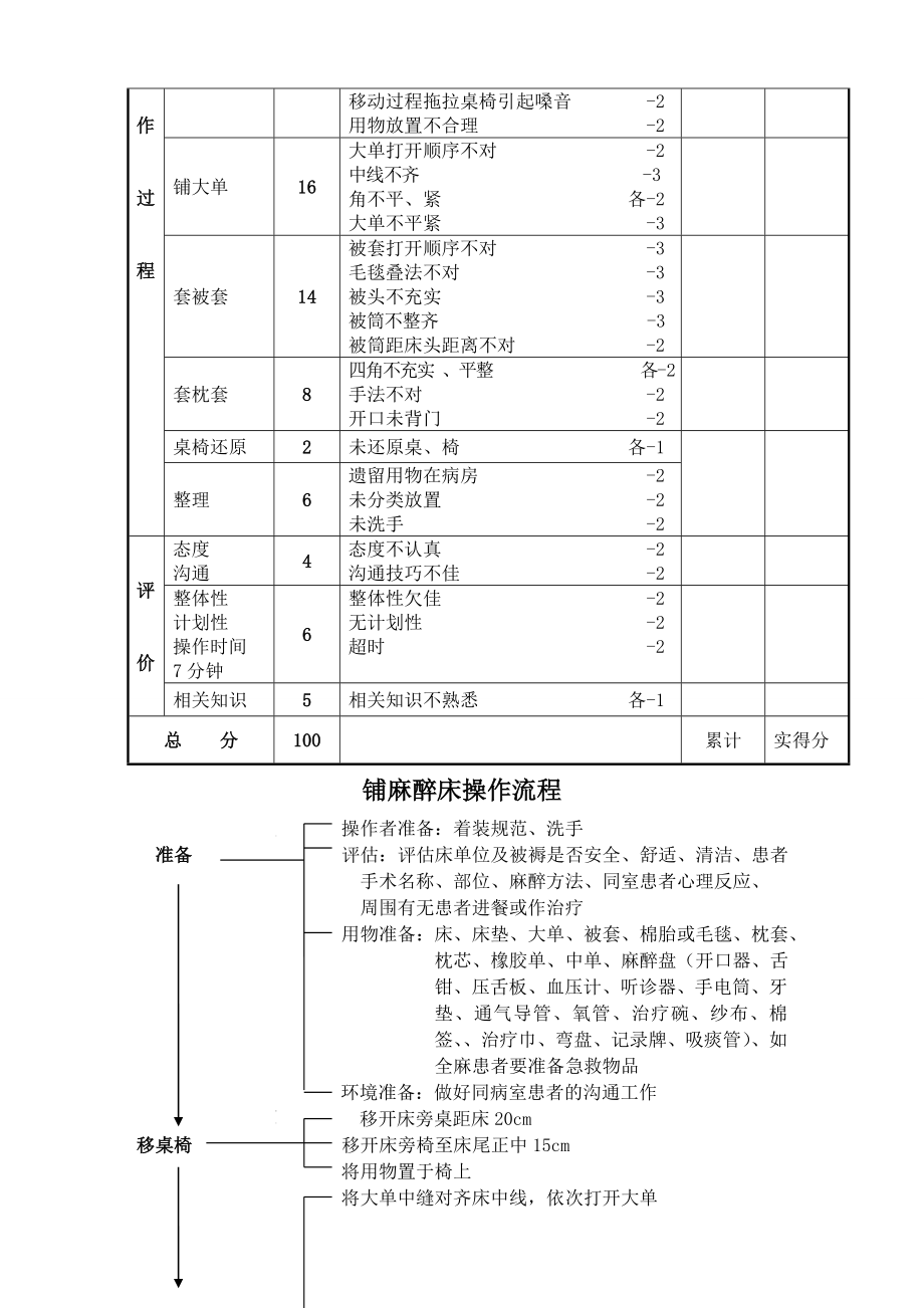 护理技术操作流程及评分标准1.doc_第2页