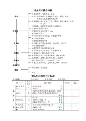 护理技术操作流程及评分标准1.doc